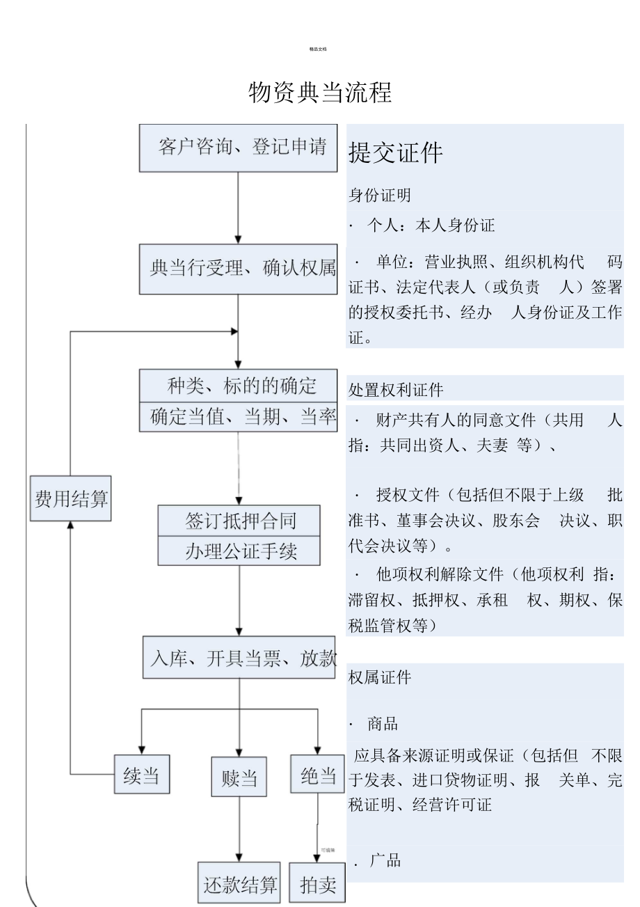 典當(dāng)行業(yè)務(wù)全覽 四大核心操作流程圖解